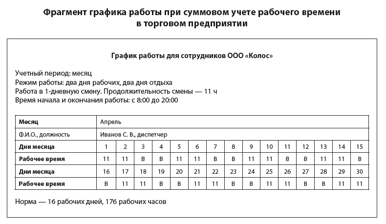 При какой температуре в кабинете сокращается рабочий день в летний